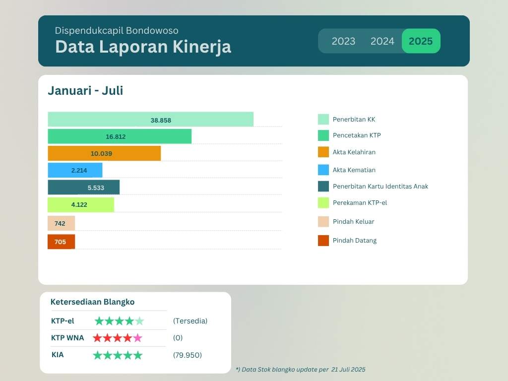 kinerja jan - juli 2025.jpg