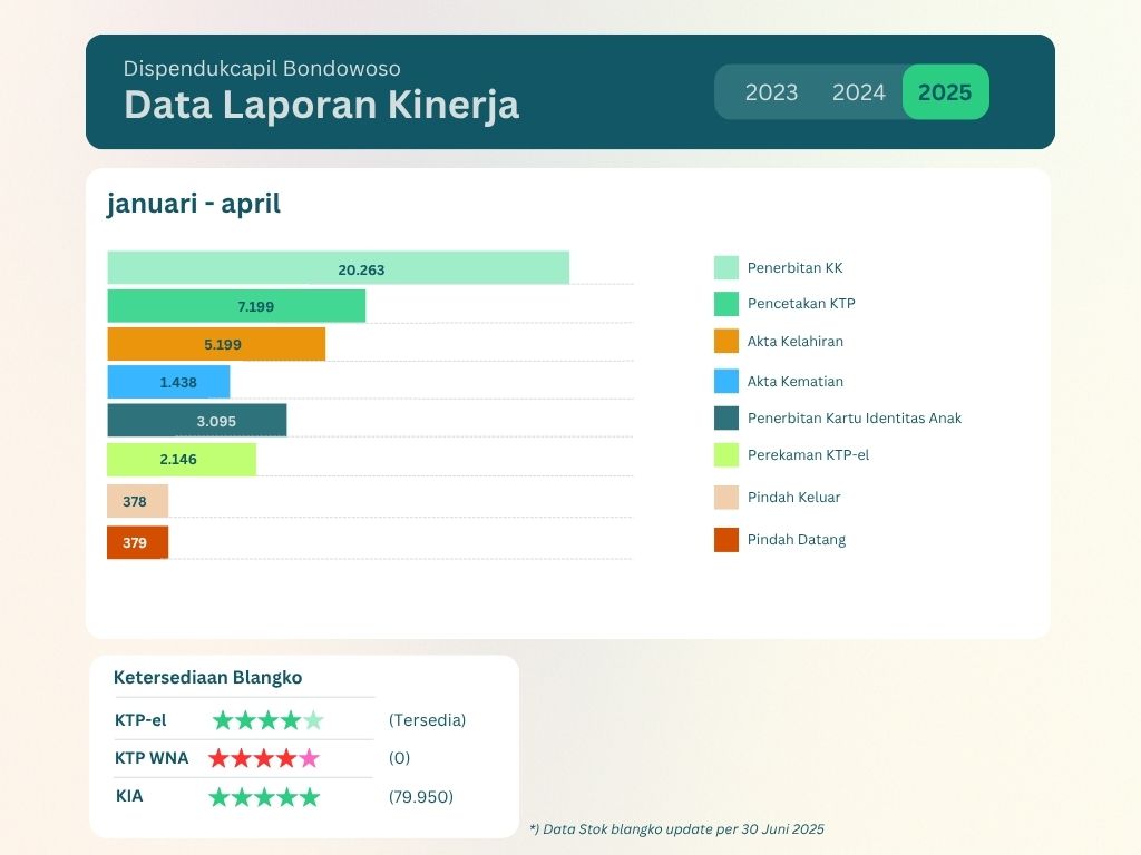kinerja jan-april.jpg